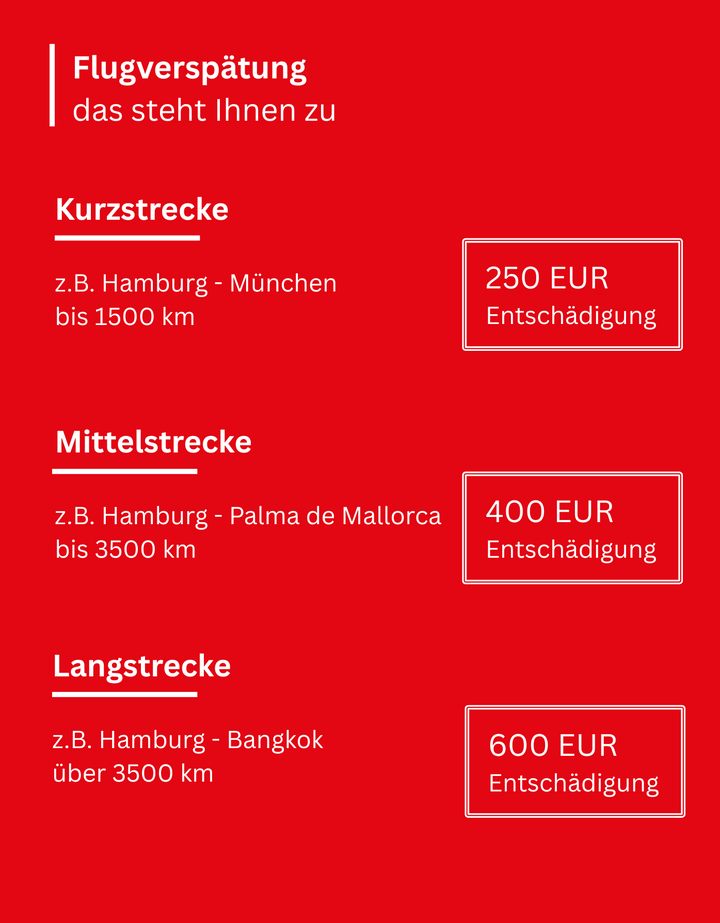 Grafik Flugentschädigung